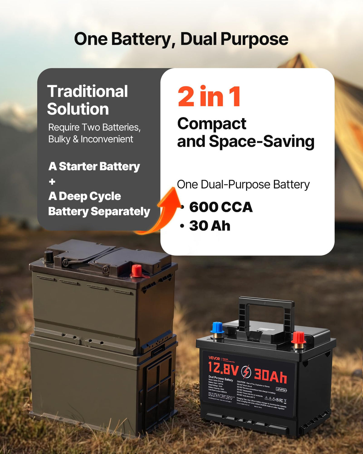 12V 30Ah LiFePO4 Dual Purpose Battery G586