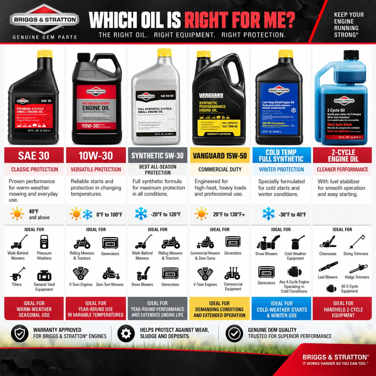 32oz 5W30 Engine Oil B892847