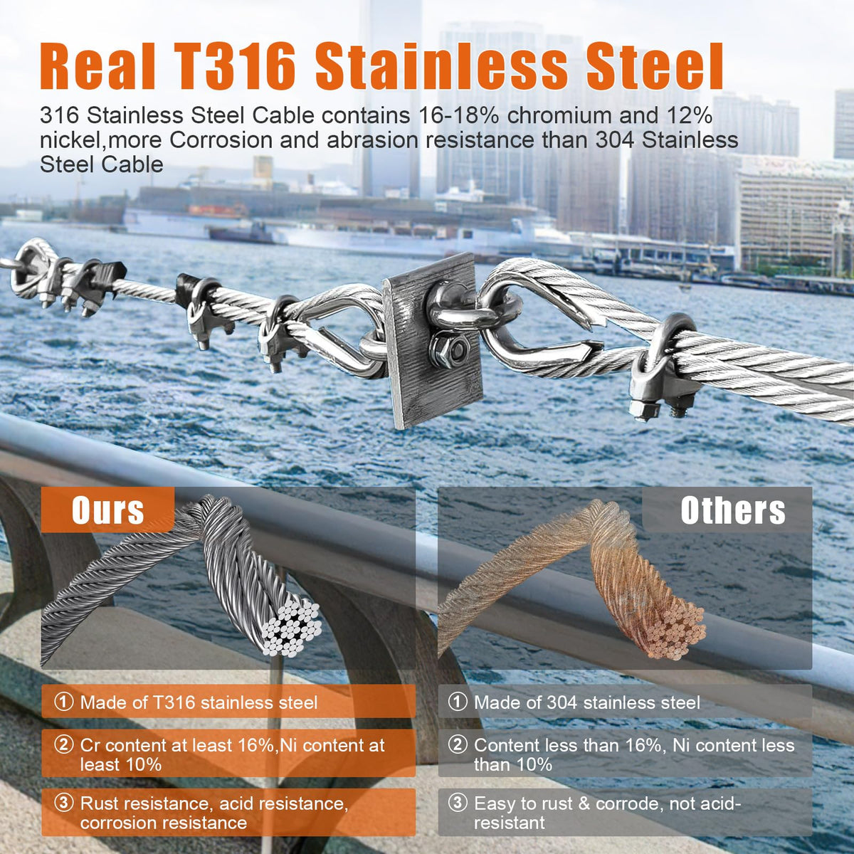 1/8" Stainless Steel Cable with a Cutter O27798
