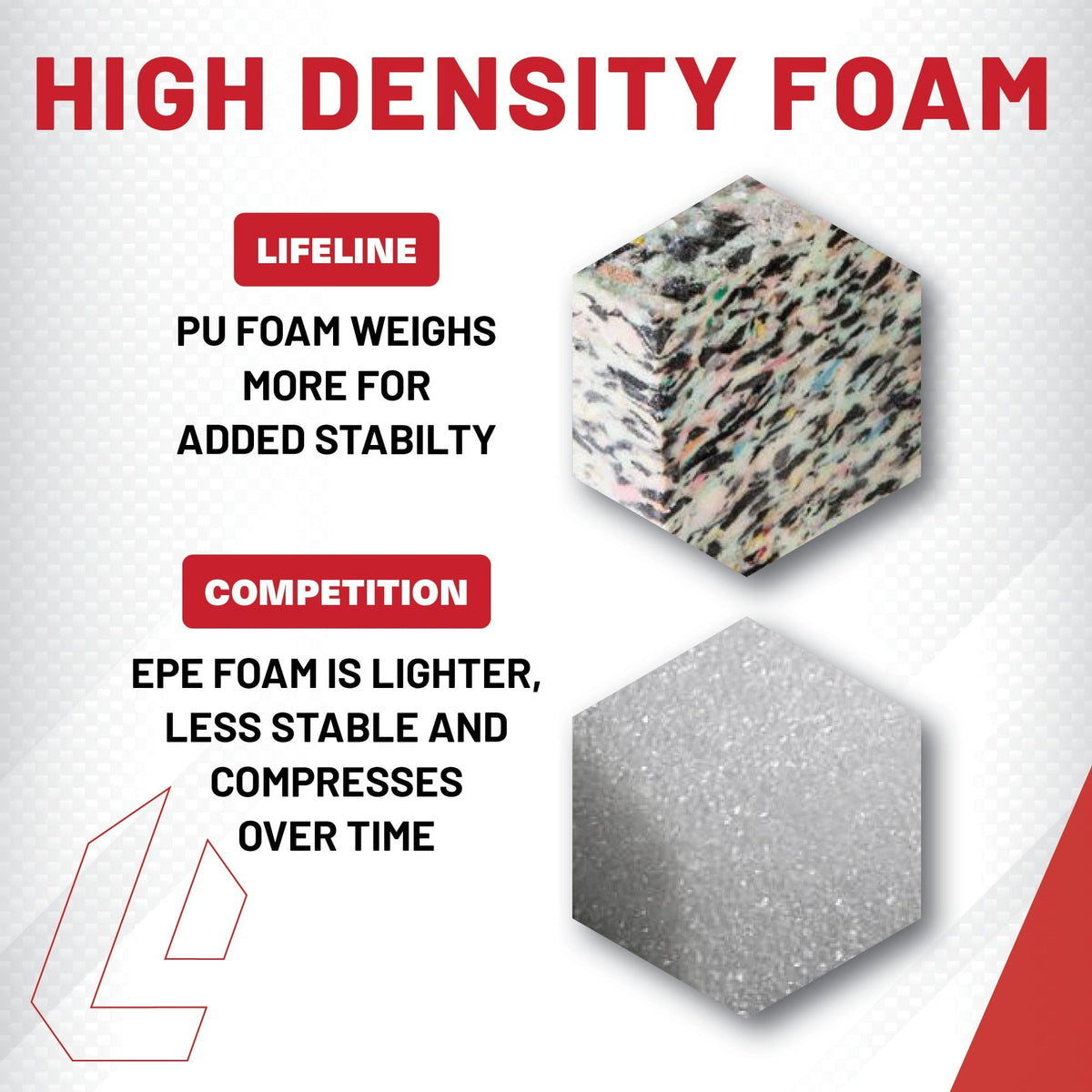 3-in-1 Foam Plyo Box L9663