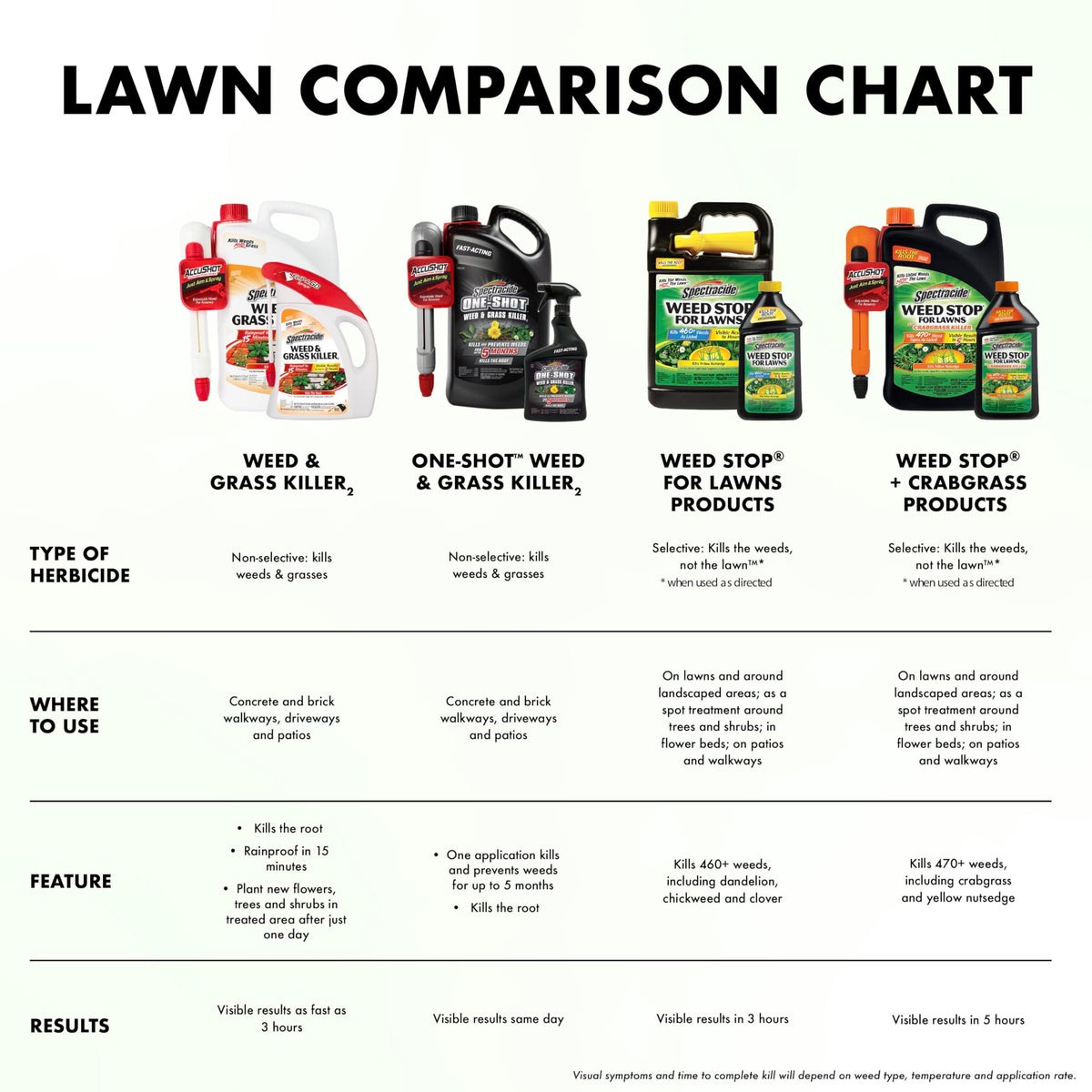 32 Oz Concentrate Weed Killer I769