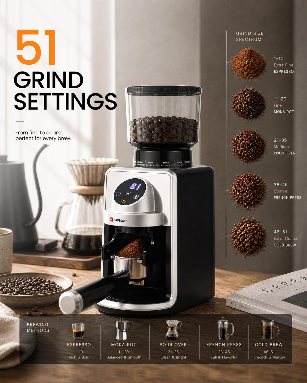 Electric Burr Coffee Grinder with 51 Grind Settings P6412