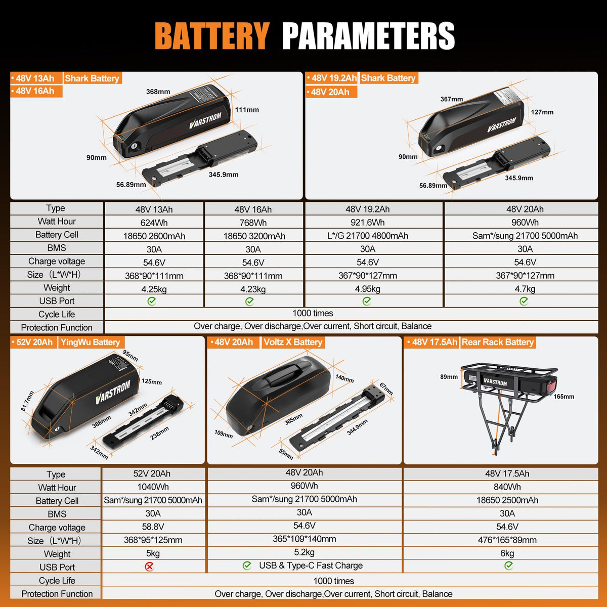 48V 750W/500W Ebike Conversion Kit B1258